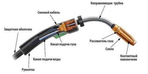 Техника и основы сварки инвертором для начинающих. Готовимся, приобретаем, запасаемся 03