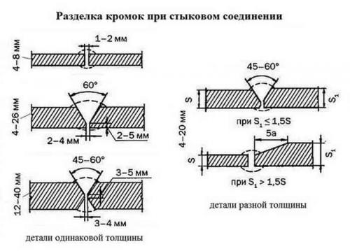 Сварка мма для начинающих. Подготовка к сварке