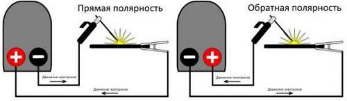 Как подобрать силу тока для сварки инвертором. Как настроить сварочный ток начинающему сварщику