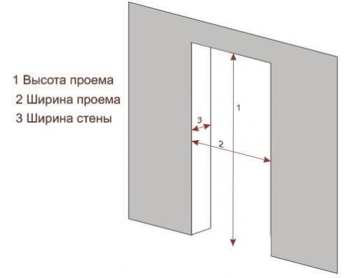 Как установить межкомнатную дверь с коробкой без порогов. Подготовительный этап