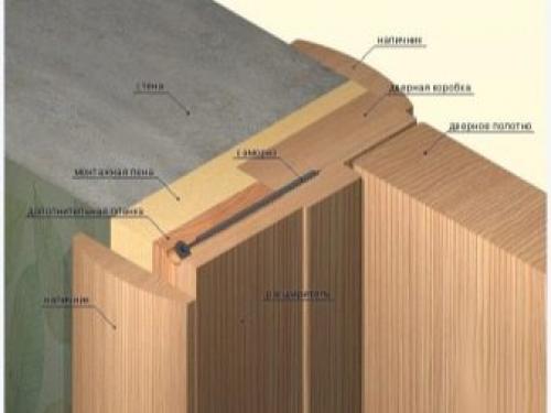 Установка дверной коробки в проем при монтаже.. Как снимать размеры 05