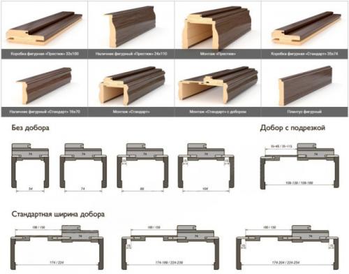 Установка межкомнатные двери с телескопической коробкой. Особенности телескопической коробки, как подобрать эту конструкцию для межкомнатной двери