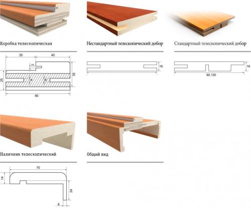 Установка межкомнатные двери с телескопической коробкой. Особенности телескопической коробки, как подобрать эту конструкцию для межкомнатной двери