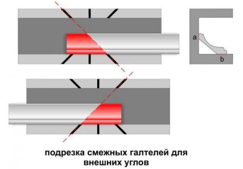 Как вырезать угол потолочного плинтуса. Резка стуслом: наружный угол