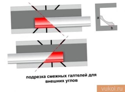 Угол потолочного плинтуса без стусла. Изготовить стусло своими руками, или купить готовое? 12 Угол потолочного плинтуса без стусла. Изготовить стусло своими руками, или купить готовое? 12