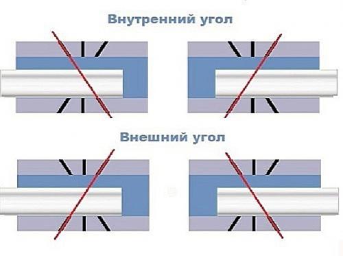 Режем углы потолочного плинтуса стуслом и без него. Материалы для потолочных плинтусов 10 Режем углы потолочного плинтуса стуслом и без него. Материалы для потолочных плинтусов 10