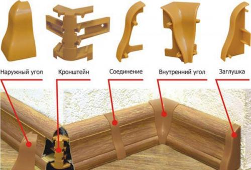 Как обрезать плинтус по 45 град. Основные разновидности напольных плинтусов