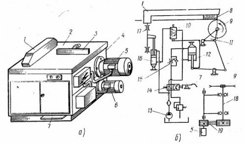 Чем торцевать доску. Содержание работы