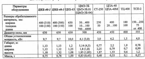 Чем торцевать доску. Содержание работы