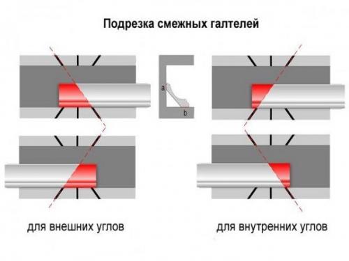 Как правильно обрезать потолочный плинтус своими руками. Классический способ подрезки