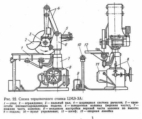 Чем торцевать доску. Содержание работы