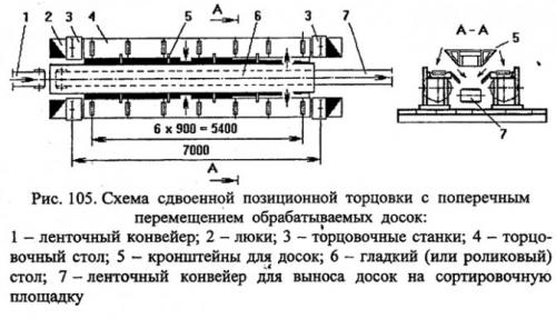 Чем торцевать доску. Содержание работы