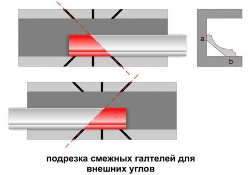 Отрезание потолочного плинтуса стуслом. Как правильно резать потолочный плинтус в углах с помощью стусла? 10 Отрезание потолочного плинтуса стуслом. Как правильно резать потолочный плинтус в углах с помощью стусла? 10