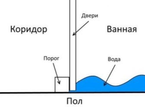 Установка межкомнатных дверей своими руками без порога. Преимущества и недостатки раздвижных межкомнатных дверей 01 Установка межкомнатных дверей своими руками без порога. Преимущества и недостатки раздвижных межкомнатных дверей 01