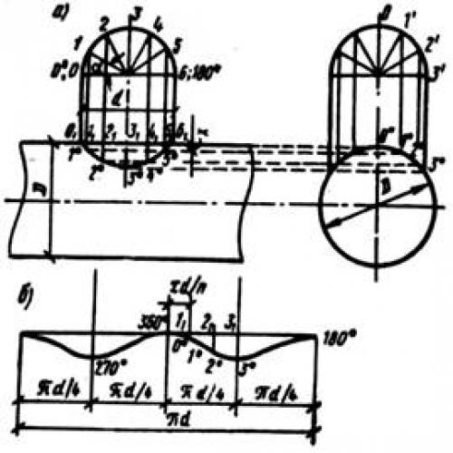 Шаблон для резки трубы под 45 градусов. Резка трубы под сорок пять градусов или другим углом