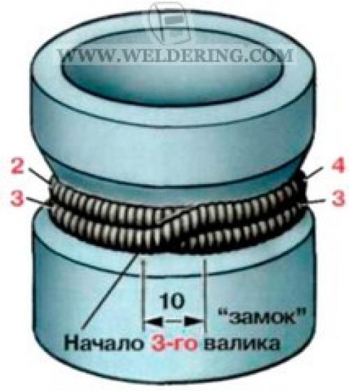 Сварка неповоротного стыка с отрывом © Геостарт. Сварка неповоротного горизонтального стыка