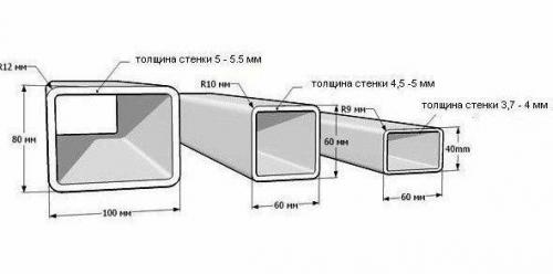 Как согнуть профильную трубу 100х100. Как влияет форма и технические характеристики профтрубы на выбор способа изгиба