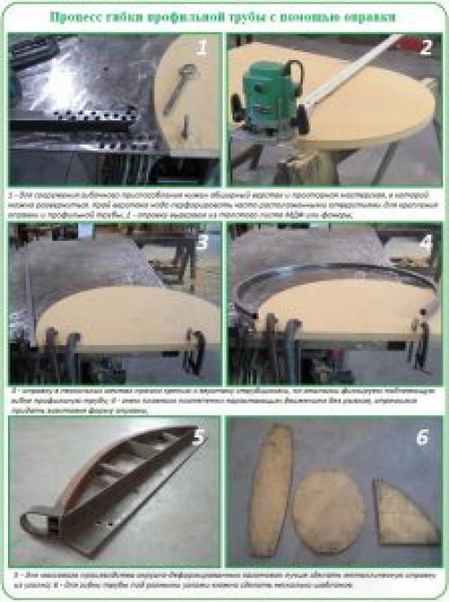 Как согнуть профильную трубу 20х40. Зависимость способа гибки от вида материала