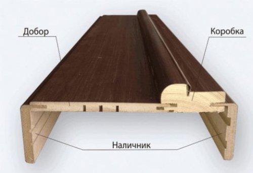 Запил наличников под 90 градусов. Как крепить наличники на межкомнатные двери?