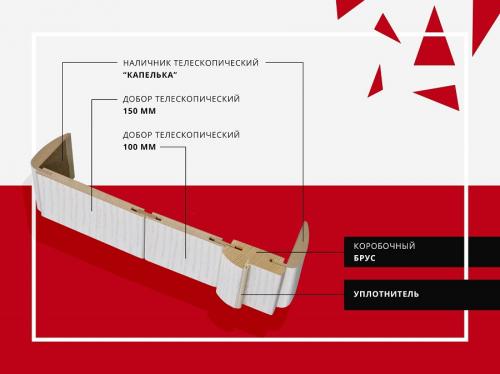 Коробка телескопическая или обычная. Чем хорош погонаж телескопического типа
