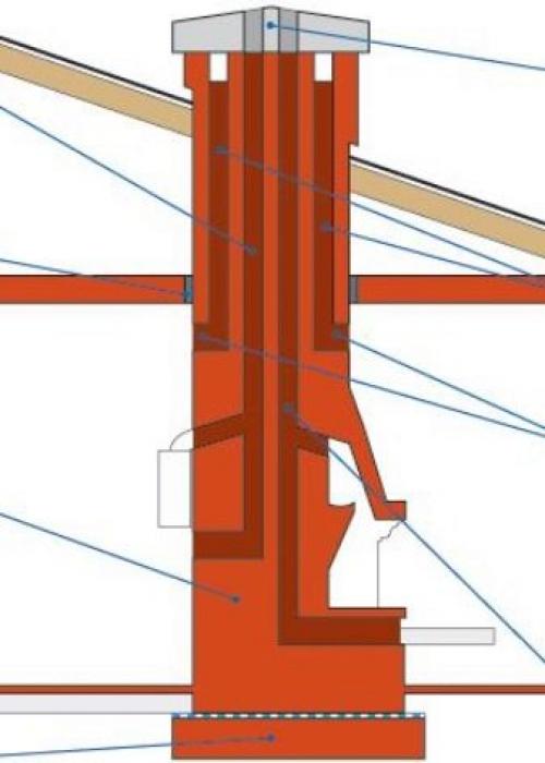 Устройство дымохода в бане для дровяной печи. Виды 01 Устройство дымохода в бане для дровяной печи. Виды 01