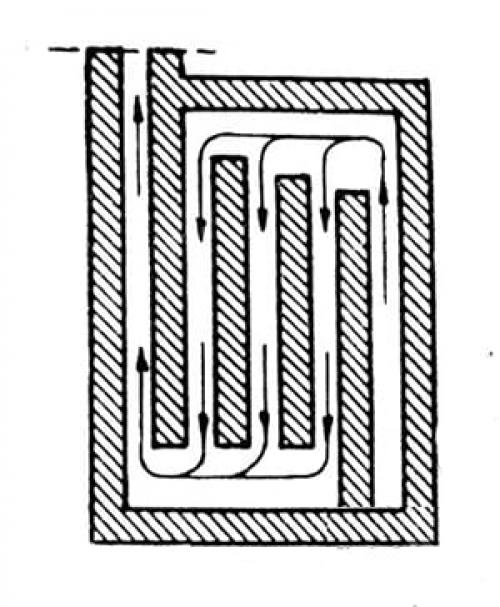 Какие дымоходы лучше вертикальные или горизонтальные. Многоканальные дымоходы