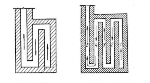 Какие дымоходы лучше вертикальные или горизонтальные. Многоканальные дымоходы
