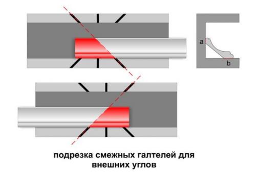 Как сделать угол на широком потолочном плинтусе. Как ровно отрезать угол потолочного плинтуса