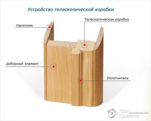 Как установить дверную коробку без порога. Основные правила установки 06 Как установить дверную коробку без порога. Основные правила установки 06