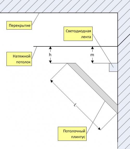 Как стыковать потолочный плинтус пвх. Способы стыковки и клейки потолочного плинтуса для натяжных потолков