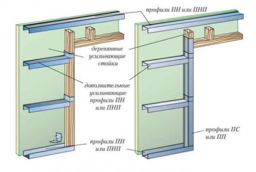 Установка межкомнатных дверей пвх своими руками. Как установить пластиковую дверь — инструкция по самостоятельному монтажу