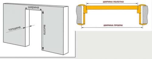 Установка межкомнатных дверей пвх своими руками. Как установить пластиковую дверь — инструкция по самостоятельному монтажу