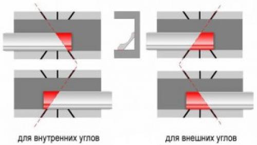 Монтаж полиуретановых потолочных плинтусов. Монтаж полиуретанового плинтуса: пошаговая инструкция 06 Монтаж полиуретановых потолочных плинтусов. Монтаж полиуретанового плинтуса: пошаговая инструкция 06