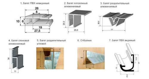 Виды багета для натяжного потолка. Виды профиля