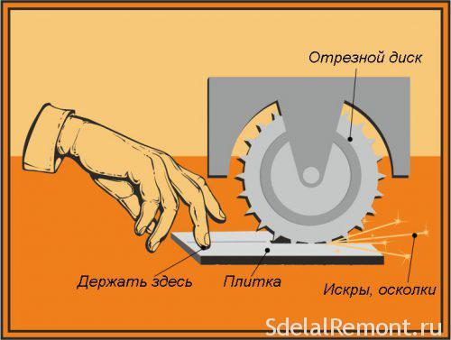 Запил под 45 градусов. Плиткорез