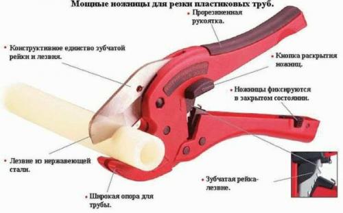 Чем резать полипропиленовые трубы большого диаметра. Как выбрать ножницы для резки труб