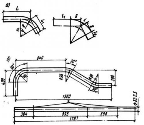 Лекало для резки трубы под 45 градусов. Резка трубы под сорок пять градусов или другим углом