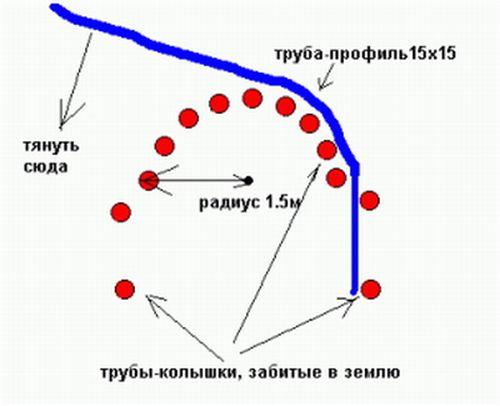 Как согнуть трубу под 90 градусов в домашних условиях. Как согнуть трубу под 90 градусов без трубогиба