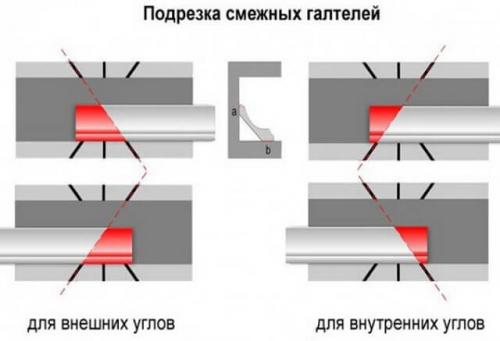 8 советов по поклейке потолочного плинтуса или галтели. Какой клей лучше? 22