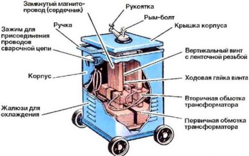 Три способа сварки от обычного инвертора. Как пользоваться сварочным аппаратом: секреты соединения металла